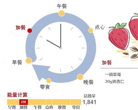 减肥食谱计划 不用饿肚子也可以瘦下来 