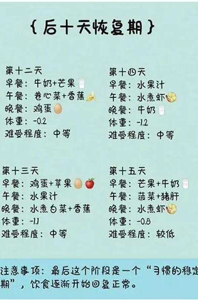 21天减肥法怎么样？会不会有副作用？